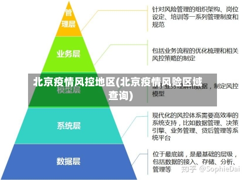 北京疫情风控地区(北京疫情风险区域查询)