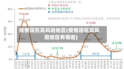 疫情现在高风险地区(疫情现在高风险地区有哪些)-第2张图片