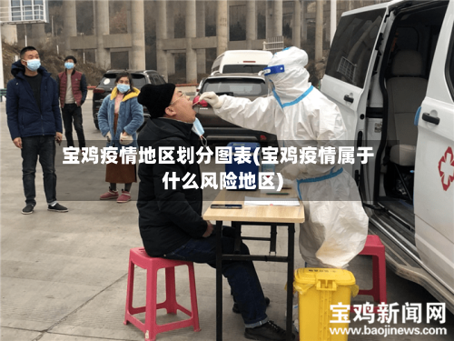 宝鸡疫情地区划分图表(宝鸡疫情属于什么风险地区)-第3张图片