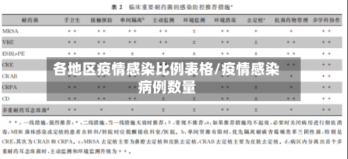 各地区疫情感染比例表格/疫情感染病例数量