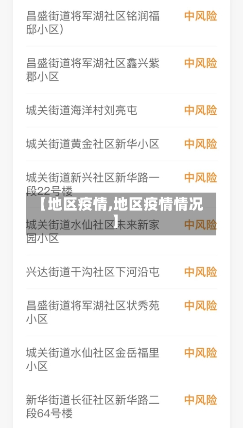 【地区疫情,地区疫情情况】-第3张图片