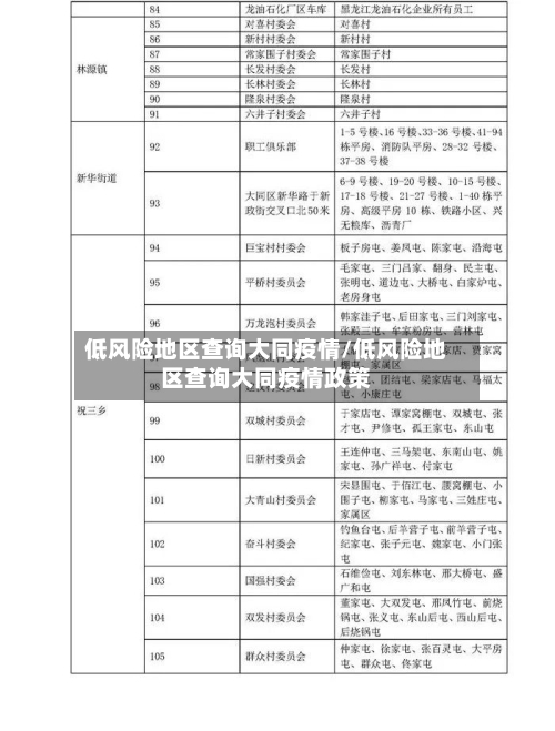 低风险地区查询大同疫情/低风险地区查询大同疫情政策