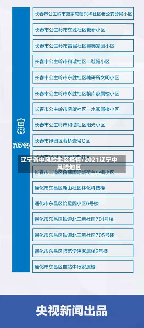 辽宁省中风险地区疫情/2021辽宁中风险地区-第2张图片