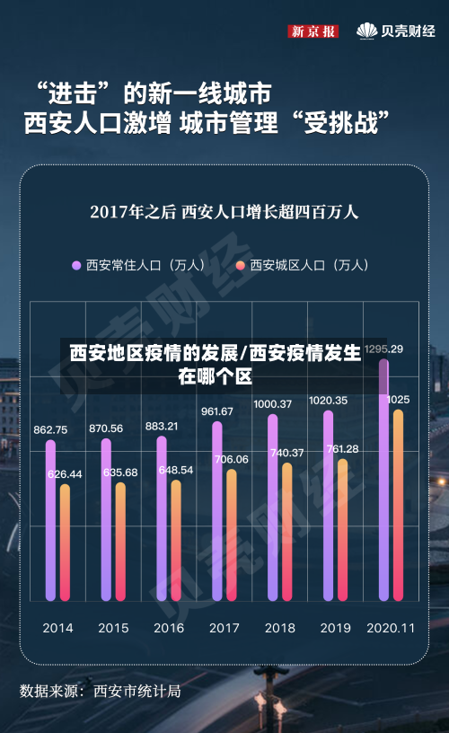 西安地区疫情的发展/西安疫情发生在哪个区