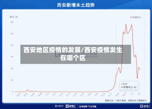 西安地区疫情的发展/西安疫情发生在哪个区-第2张图片