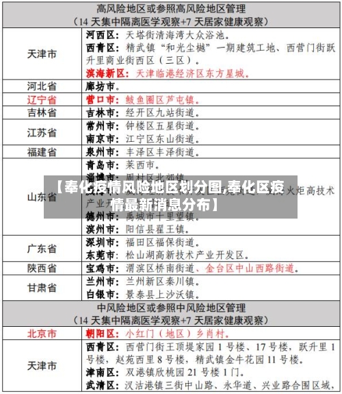 【奉化疫情风险地区划分图,奉化区疫情最新消息分布】