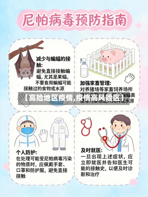 【高险地区疫情,疫惰高风险区】