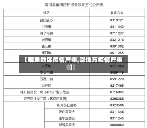 【哪里地区疫情严重,哪地方疫情严重】