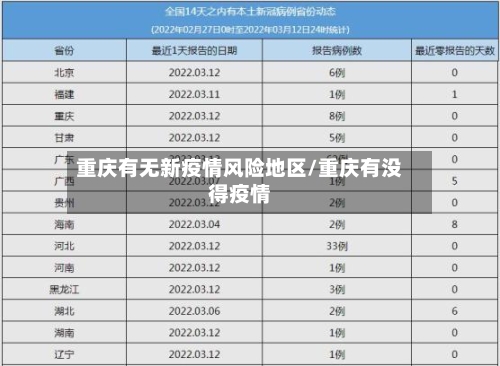 重庆有无新疫情风险地区/重庆有没得疫情