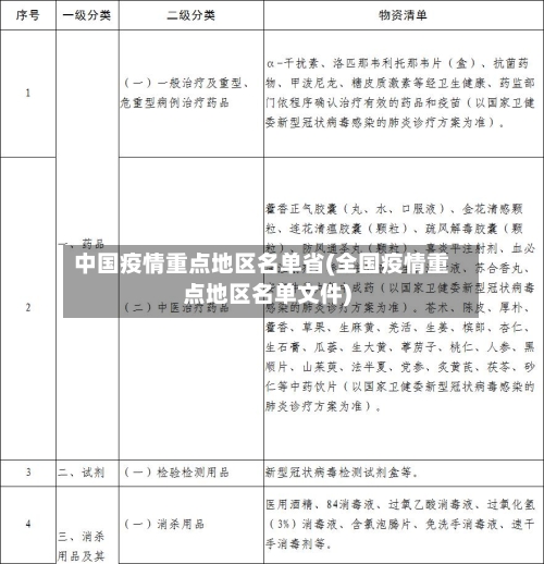 中国疫情重点地区名单省(全国疫情重点地区名单文件)