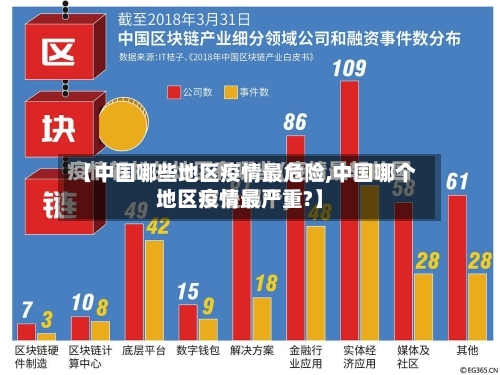 【中国哪些地区疫情最危险,中国哪个地区疫情最严重?】
