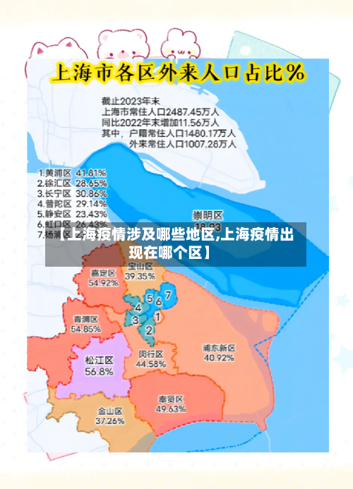 【上海疫情涉及哪些地区,上海疫情出现在哪个区】-第2张图片