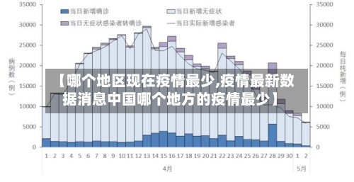 【哪个地区现在疫情最少,疫情最新数据消息中国哪个地方的疫情最少】-第2张图片