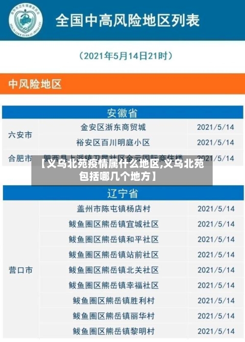 【义乌北苑疫情属什么地区,义乌北苑包括哪几个地方】