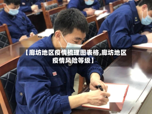 【廊坊地区疫情梳理图表格,廊坊地区疫情风险等级】