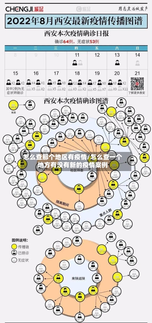 怎么查那个地区有疫情/怎么查一个地方有没有新的疫情案例
