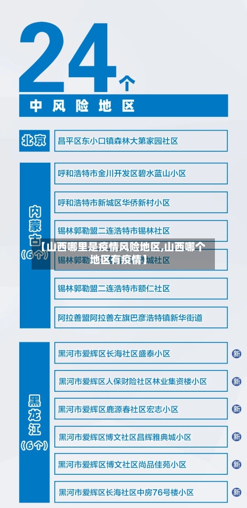 【山西哪里是疫情风险地区,山西哪个地区有疫情】