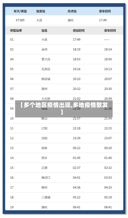 【多个地区疫情出现,多地疫情散发】-第2张图片