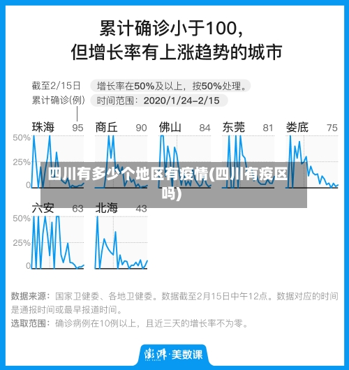 四川有多少个地区有疫情(四川有疫区吗)-第2张图片