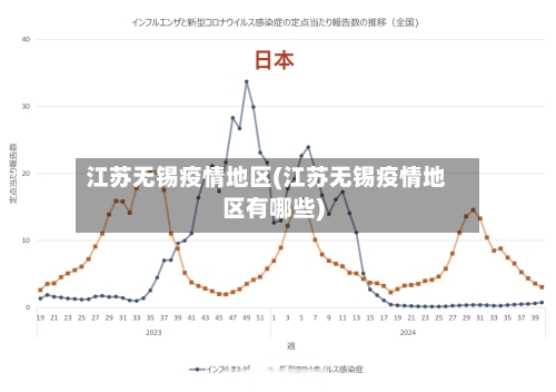 江苏无锡疫情地区(江苏无锡疫情地区有哪些)
