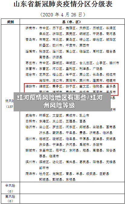 红河疫情风险地区有哪些/红河州风险等级-第2张图片