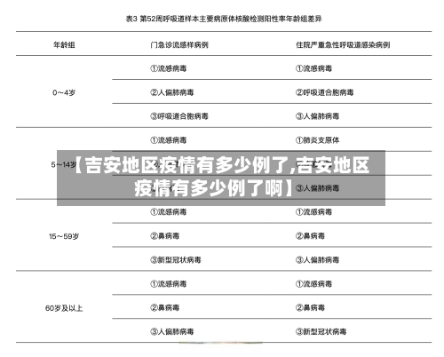 【吉安地区疫情有多少例了,吉安地区疫情有多少例了啊】-第3张图片