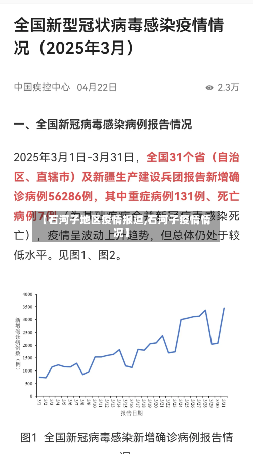 【石河子地区疫情报道,石河子疫情情况】-第2张图片