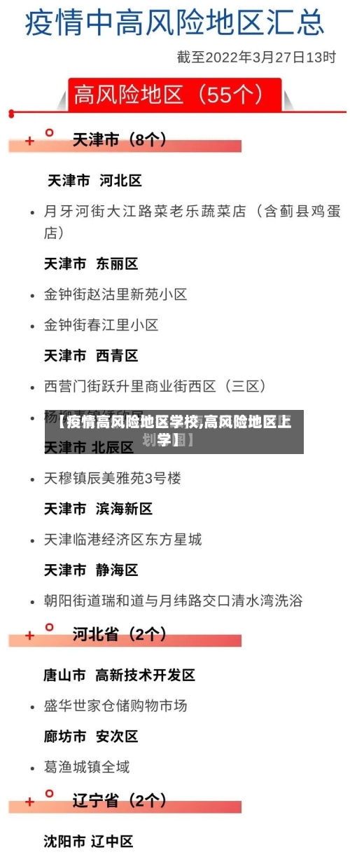 【疫情高风险地区学校,高风险地区上学】