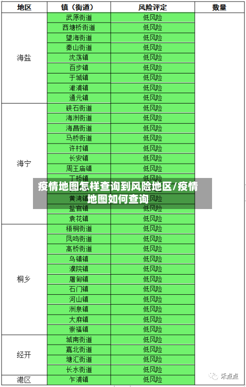疫情地图怎样查询到风险地区/疫情地图如何查询
