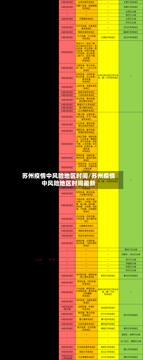 苏州疫情中风险地区时间/苏州疫情中风险地区时间最新
