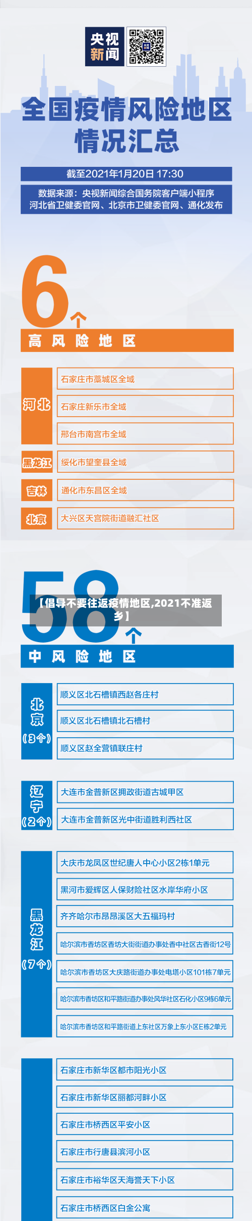 【倡导不要往返疫情地区,2021不准返乡】-第2张图片