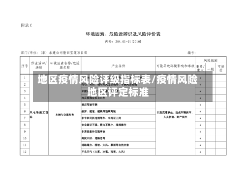 地区疫情风险评级指标表/疫情风险地区评定标准-第3张图片