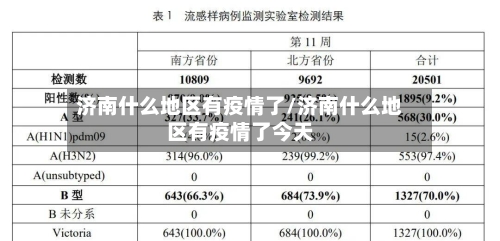 济南什么地区有疫情了/济南什么地区有疫情了今天-第2张图片