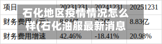 石化地区疫情情况怎么样(石化油服最新消息)-第2张图片