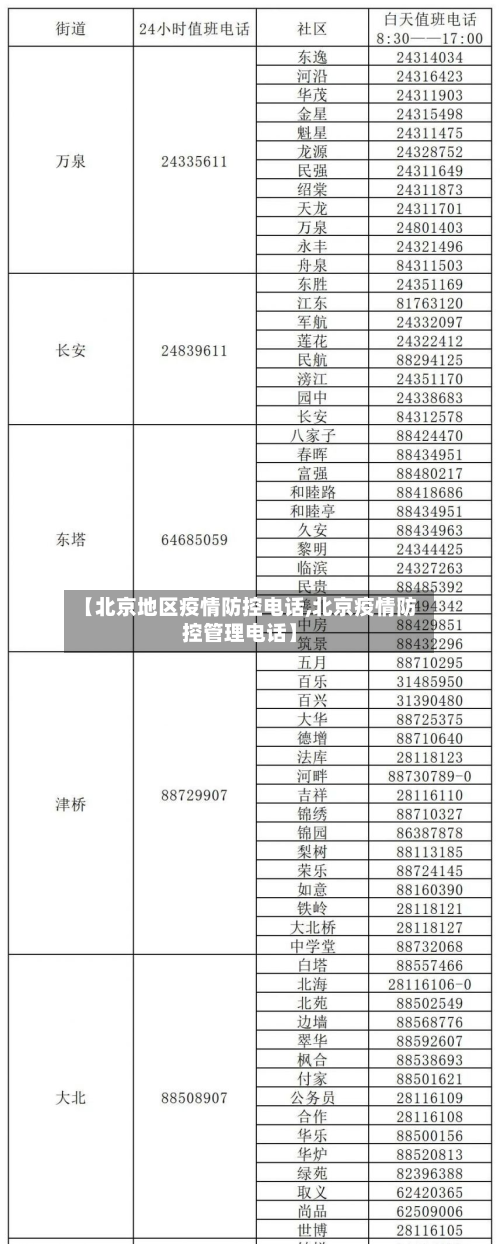 【北京地区疫情防控电话,北京疫情防控管理电话】-第3张图片
