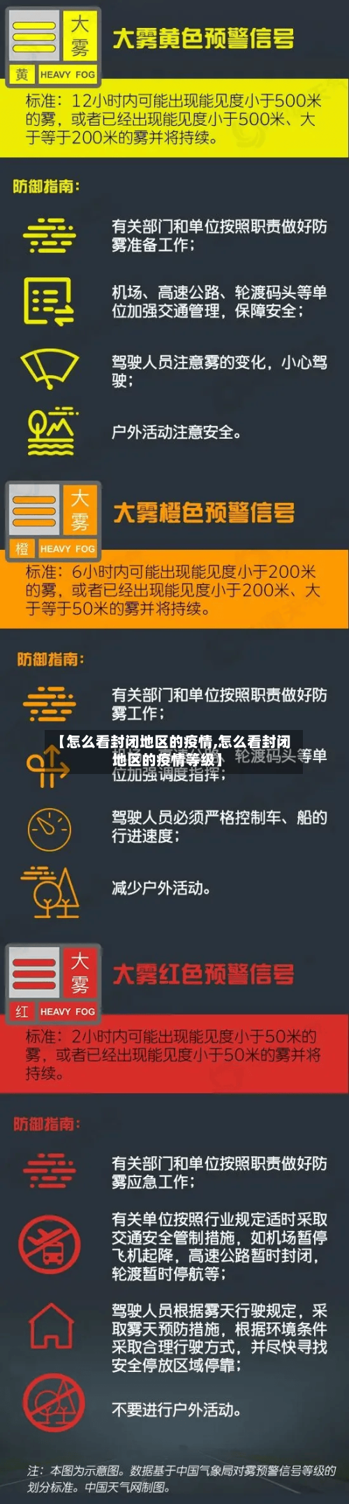 【怎么看封闭地区的疫情,怎么看封闭地区的疫情等级】