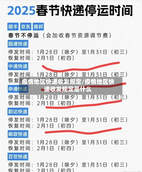 疫情地区快递收发规定/疫情地区快递收发规定是什么