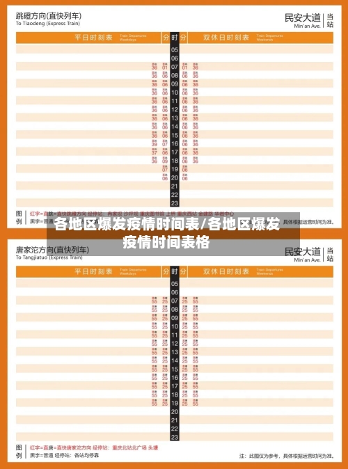 各地区爆发疫情时间表/各地区爆发疫情时间表格