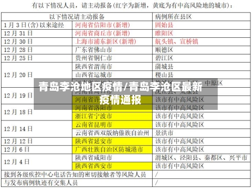 青岛李沧地区疫情/青岛李沧区最新疫情通报-第2张图片