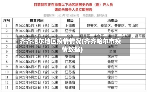 齐齐哈尔地区疫情情况(齐齐哈尔市疫情数据)-第2张图片