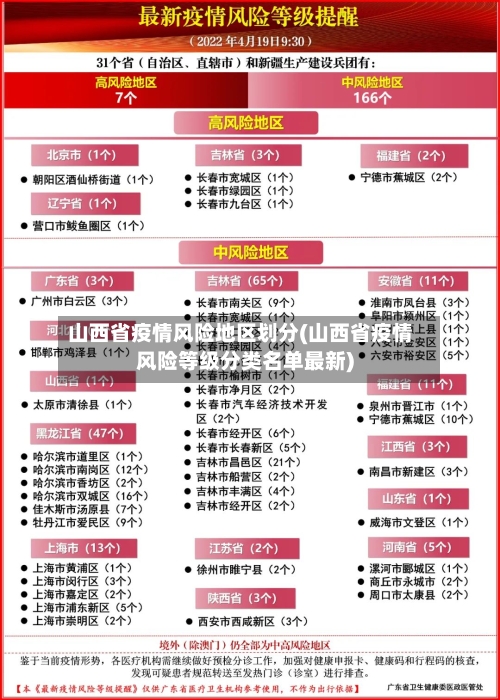 山西省疫情风险地区划分(山西省疫情风险等级分类名单最新)