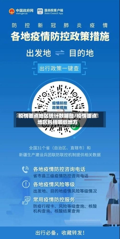 疫情重点地区统计数据图/疫情重点地区包括哪些地方-第2张图片