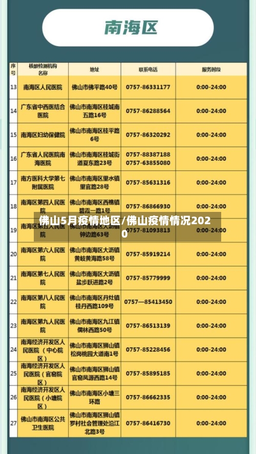 佛山5月疫情地区/佛山疫情情况2020