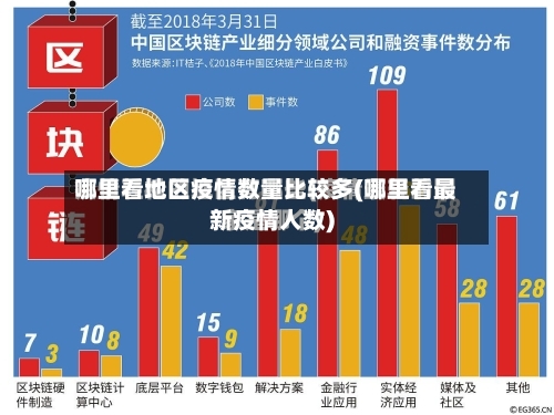 哪里看地区疫情数量比较多(哪里看最新疫情人数)