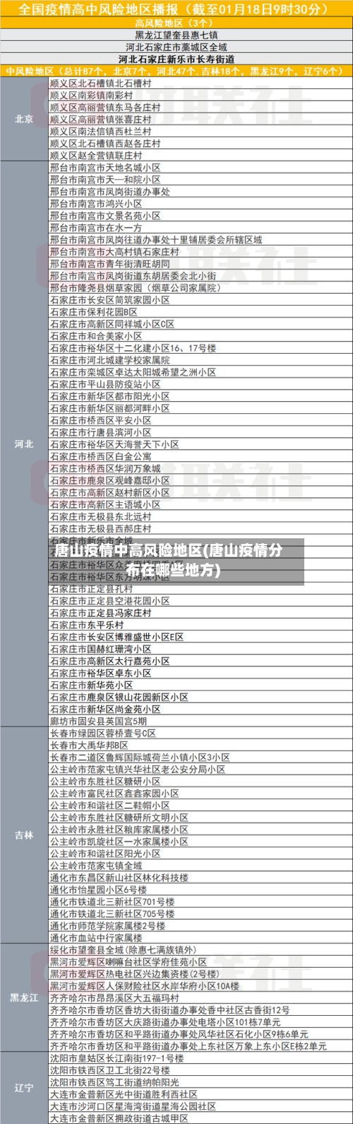 唐山疫情中高风险地区(唐山疫情分布在哪些地方)