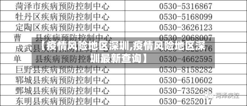 【疫情风险地区深圳,疫情风险地区深圳最新查询】