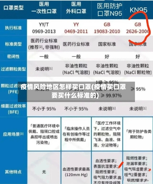 疫情风险地区怎样买口罩(疫情买口罩要买什么标准的)