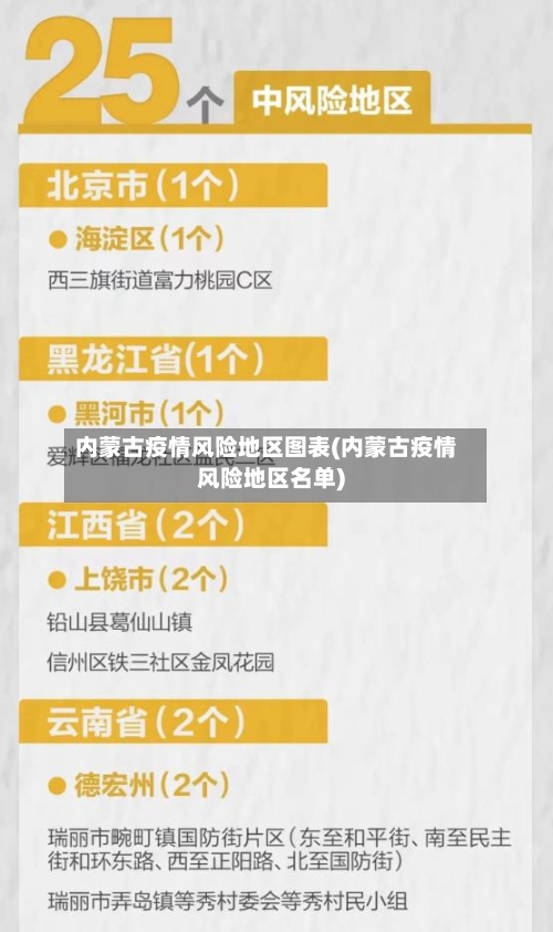 内蒙古疫情风险地区图表(内蒙古疫情风险地区名单)-第2张图片