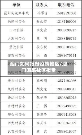 澳门如何报备疫情地区/澳门回来社区报备
