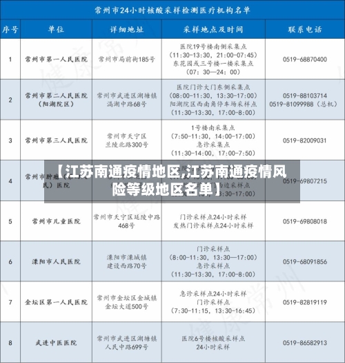 【江苏南通疫情地区,江苏南通疫情风险等级地区名单】-第3张图片